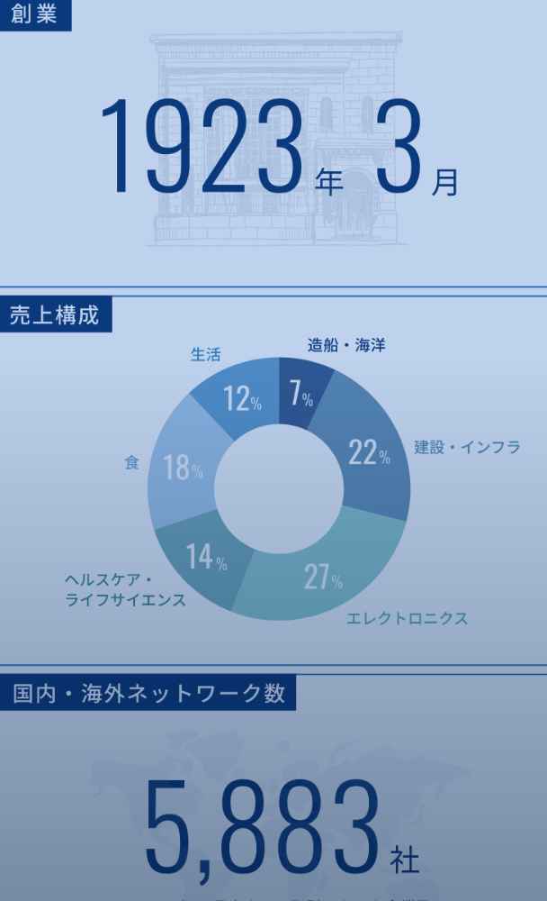HARADA’S DATA 数字でわかる原田産業