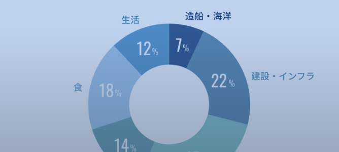 HARADA’S DATA 数字でわかる原田産業